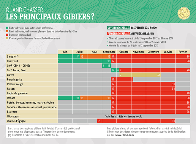 Le calendrier de chasse en Meurthe-et-Moselle | Chasseurs de l'Est Le calendrier de chasse en Meurthe-et-Moselle | Chasseurs de l'Est