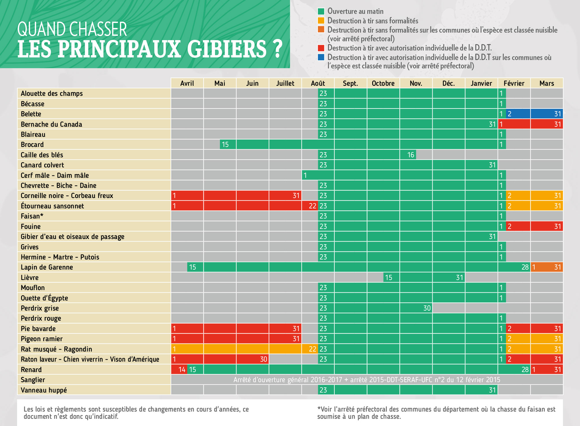 Le calendrier de chasse en Moselle | Chasseurs de l'Est